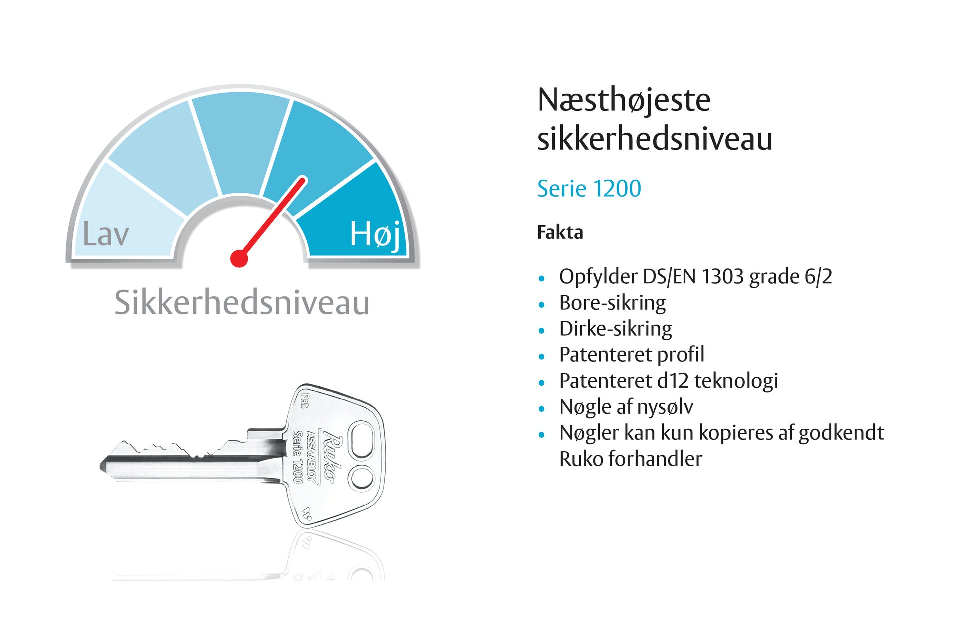 1480500 RUKO SERIE 1200 LÅSESÆT SAMPAK