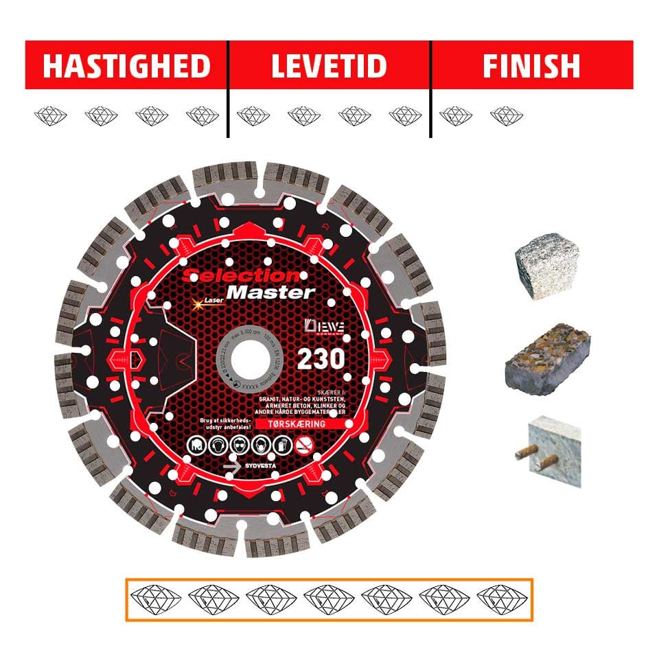 5398932 DIEWE DIAMANTKLINGE 400MM SELECTION MASTER 2